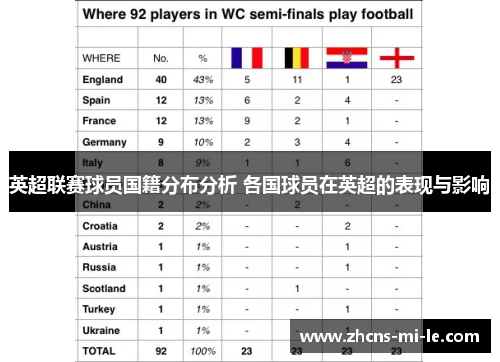 英超联赛球员国籍分布分析 各国球员在英超的表现与影响 英超联赛球员国籍分布分析 各国球员在英超的表现与影响