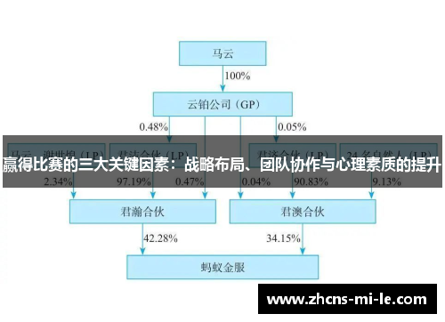 赢得比赛的三大关键因素:战略布局、团队协作与心理素质的提升 赢得比赛的三大关键因素:战略布局、团队协作与心理素质的提升
