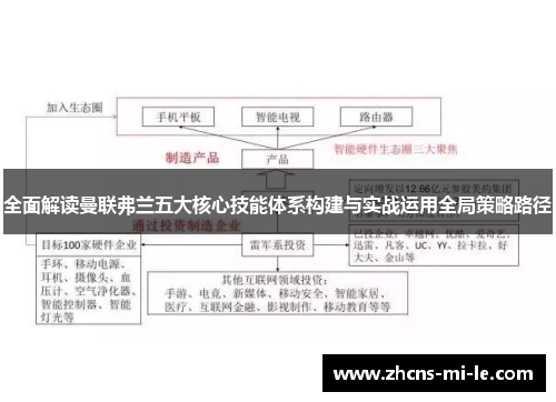 全面解读曼联弗兰五大核心技能体系构建与实战运用全局策略路径 全面解读曼联弗兰五大核心技能体系构建与实战运用全局策略路径