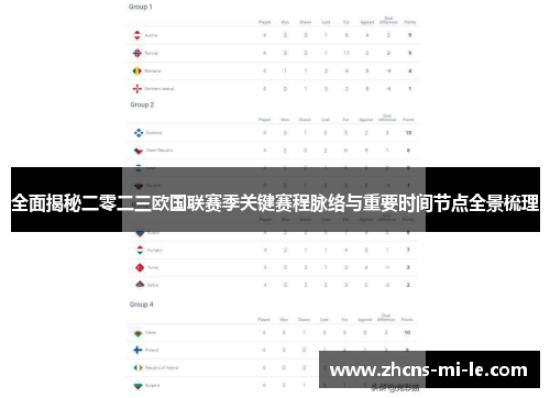 全面揭秘二零二三欧国联赛季关键赛程脉络与重要时间节点全景梳理 全面揭秘二零二三欧国联赛季关键赛程脉络与重要时间节点全景梳理