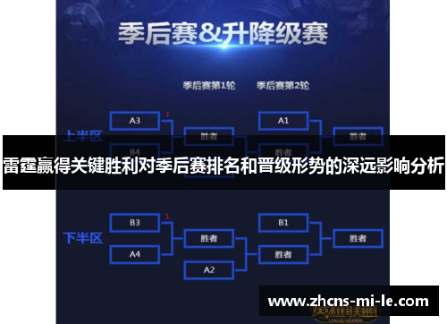 雷霆赢得关键胜利对季后赛排名和晋级形势的深远影响分析 雷霆赢得关键胜利对季后赛排名和晋级形势的深远影响分析