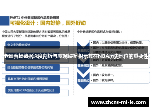 老詹赛场数据深度剖析与表现解析 揭示其在NBA历史地位的重要性