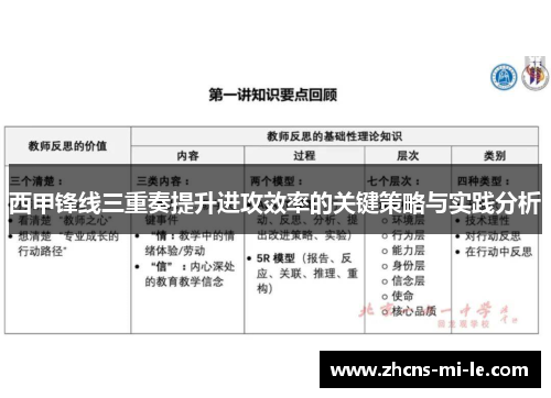 西甲锋线三重奏提升进攻效率的关键策略与实践分析