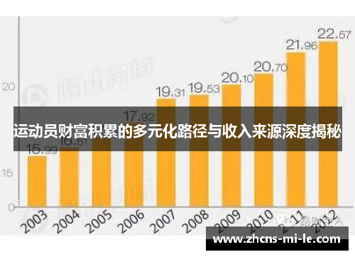 运动员财富积累的多元化路径与收入来源深度揭秘
