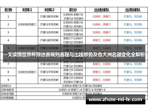 一文读懂世界杯预选赛规则赛程与出线形势及各大洲名额变化全解析 一文读懂世界杯预选赛规则赛程与出线形势及各大洲名额变化全解析