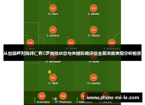 从世俱杯对阵拜仁看C罗竞技状态与关键影响评估全面深度表现分析前景
