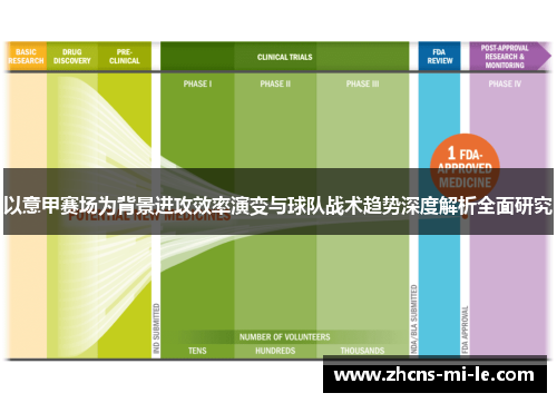 以意甲赛场为背景进攻效率演变与球队战术趋势深度解析全面研究 以意甲赛场为背景进攻效率演变与球队战术趋势深度解析全面研究