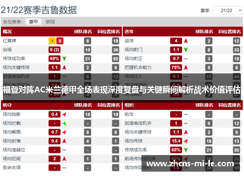 福登对阵AC米兰德甲全场表现深度复盘与关键瞬间解析战术价值评估 福登对阵AC米兰德甲全场表现深度复盘与关键瞬间解析战术价值评估