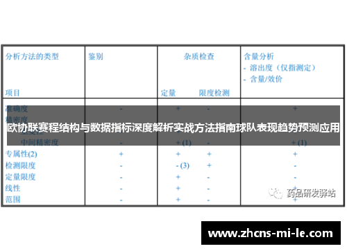 欧协联赛程结构与数据指标深度解析实战方法指南球队表现趋势预测应用