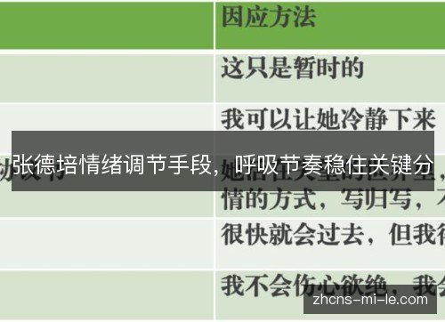 张德培情绪调节手段，呼吸节奏稳住关键分