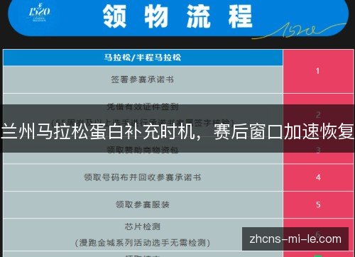 兰州马拉松蛋白补充时机,赛后窗口加速恢复 兰州马拉松蛋白补充时机,赛后窗口加速恢复